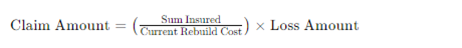 Claim amount formula